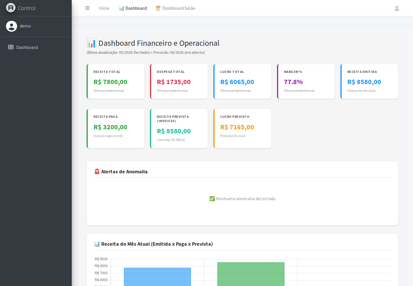 Painel financeiro de uma empresa de serviços